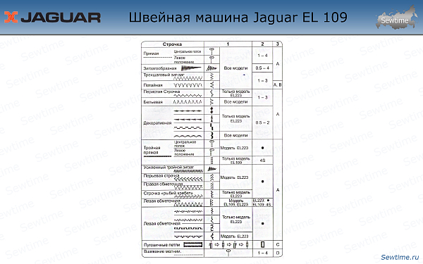 Швейная машина Jaguar EL 109