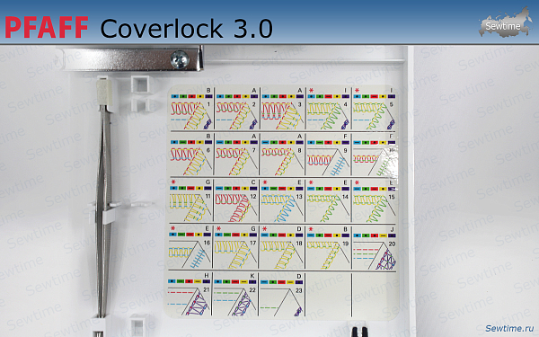 Коверлок Pfaff Coverlock 3.0
